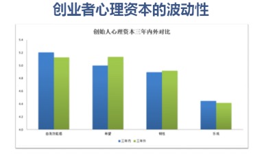 申城創(chuàng)業(yè)熱土 互聯(lián)網(wǎng)數(shù)據(jù)服務(wù)引領(lǐng)新浪潮