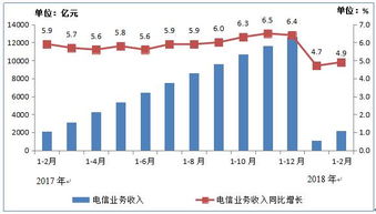 電信產業中的互聯網數據中心 199it視角下的數據服務新格局